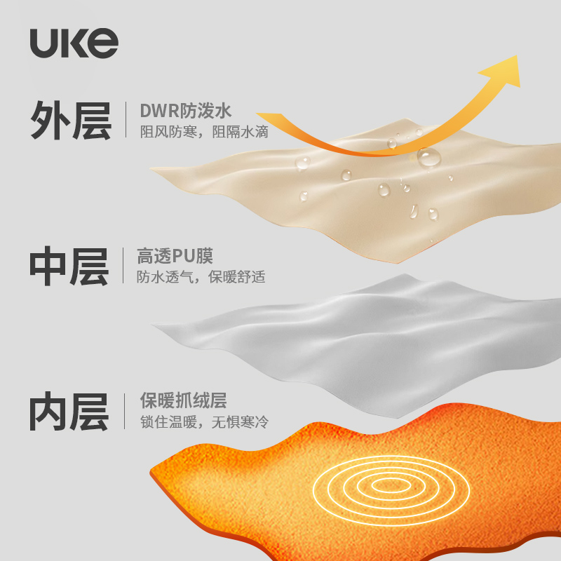UKE骑行服男子防风抓绒长袖夹克秋冬保暖锁温防泼水星垂