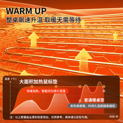 可爱黑猫2025新款加热鼠标垫左侧开关卡通超大发热暖桌垫防水办公室垫桌面电脑键盘垫冬季usb电热板暖手桌垫 - 图2