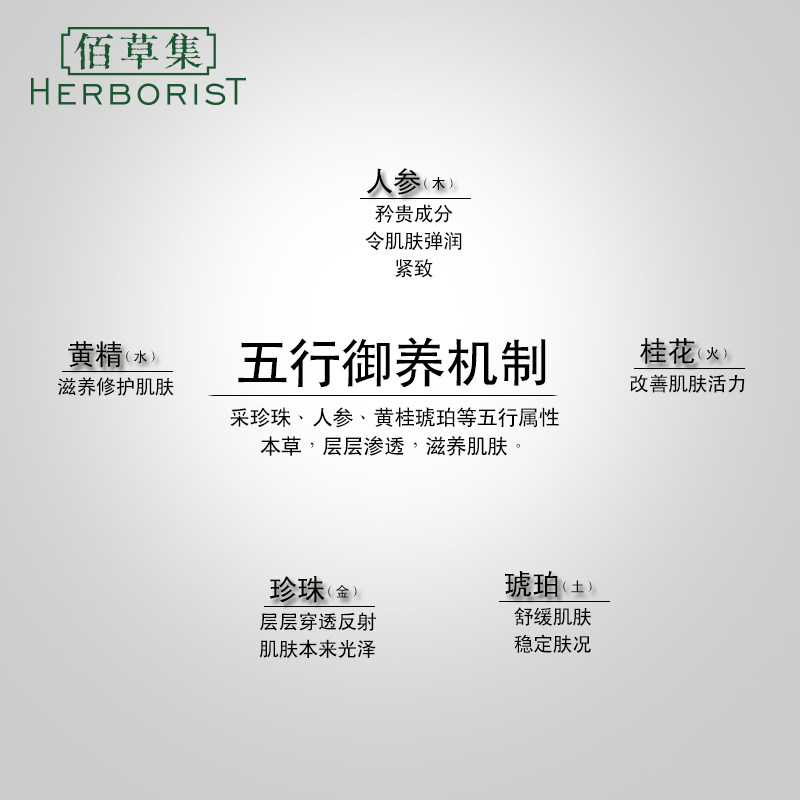 佰草集御五行焕肌补水紧致轮廓抗皱 佰草集优购面部护理套装