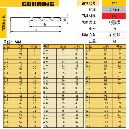 德国进口GUHRING钴领直柄麻花钻头不锈钢123456789MM高速钢含钴钻-图1