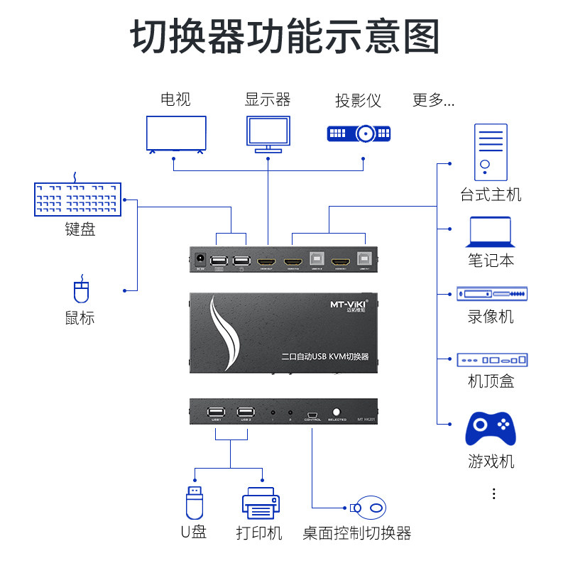 迈拓维矩kvm切换器2口hdmi usb自动电脑切屏显示器打印机鼠标键盘共享2进1出MT-HK201