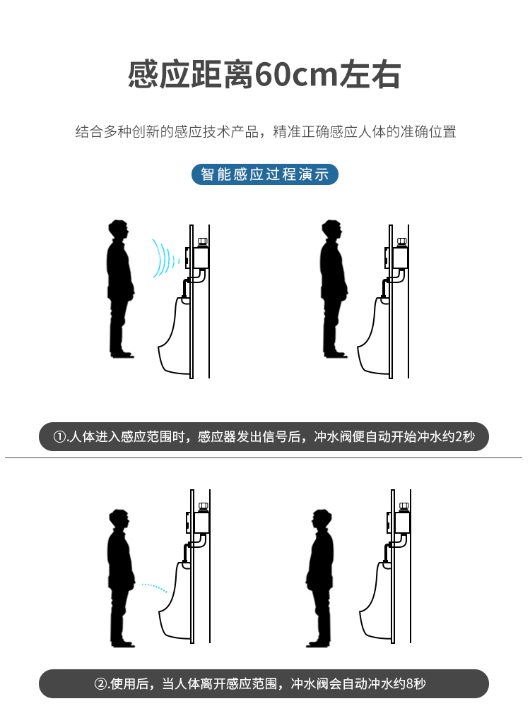 暗装小便感应冲水器面板配件红外线开关全自动冲洗阀电磁阀维修用