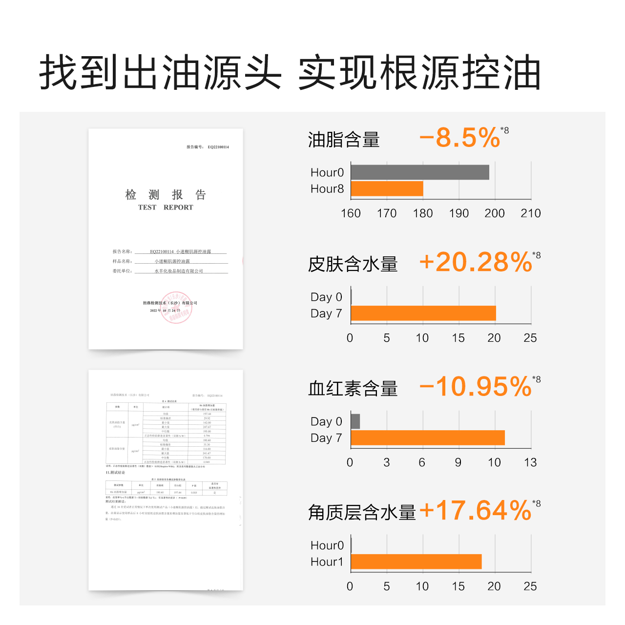 小迷糊肌源油皮露控油舒缓保湿水乳二合一油皮爽肤水官方正品男女