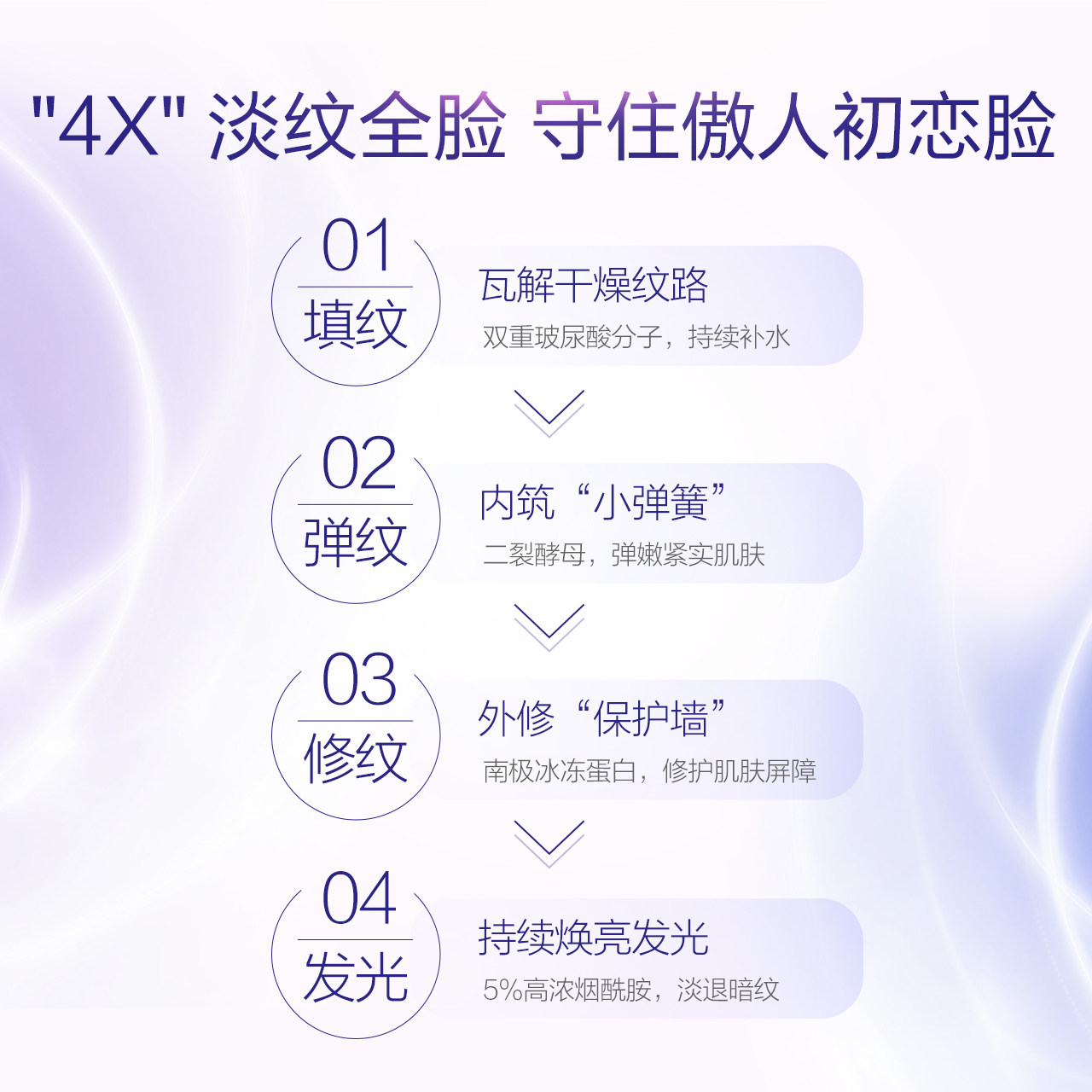 小迷糊全脸眼霜补水抗皱去细纹面霜 小迷糊眼霜