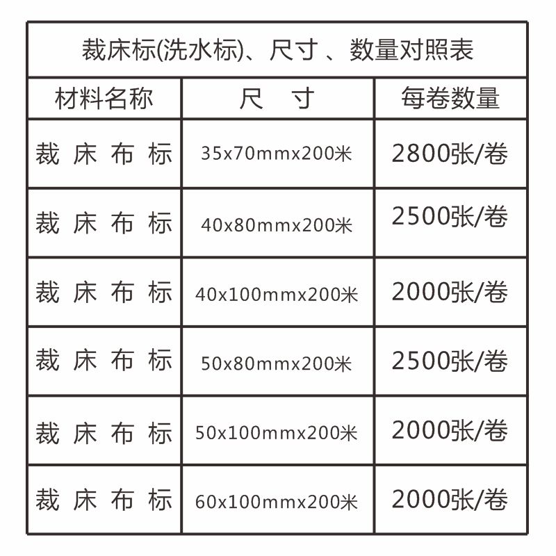 现货服装裁床标打菲纸电脑编菲工票菲仔纸 打孔虚线手撕线洗水唛 - 图2