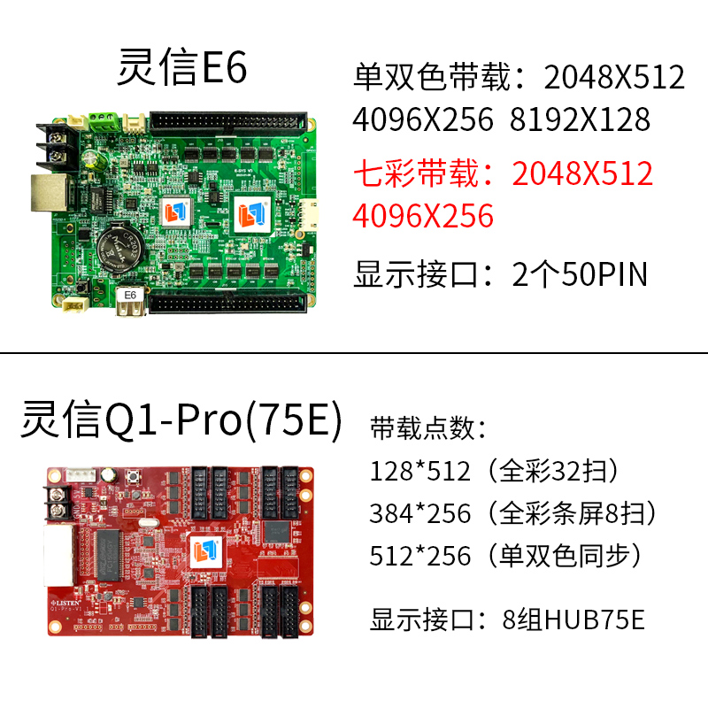 灵信T2T4T8T16E1E3E5E6 Q1-Pro网口控制卡LED滚动字幕广告显示屏 - 图3