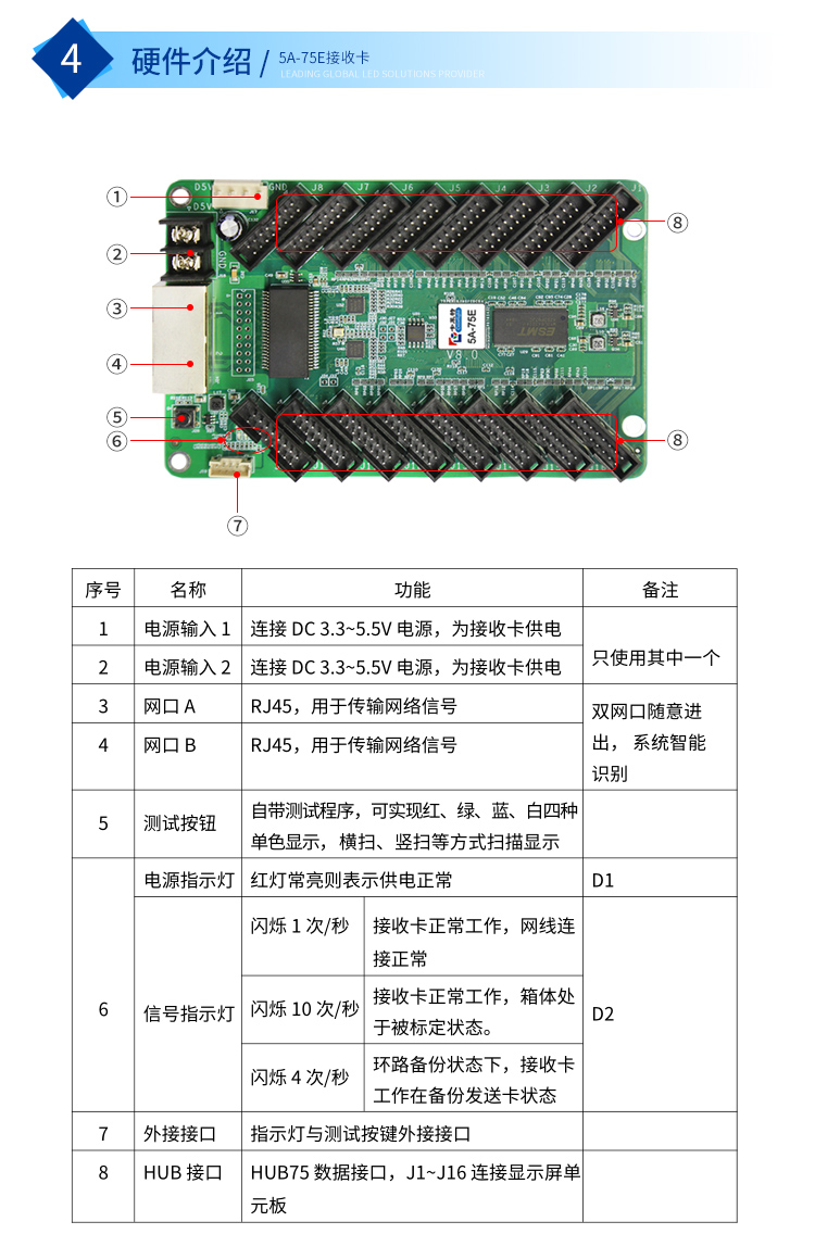 卡莱特5A-75E(16口)全彩LED显示屏同步接收控制卡16个75接口-图2