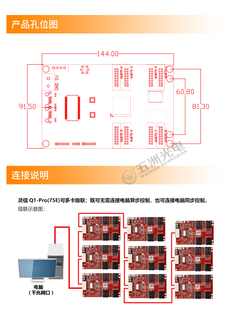 灵信Q1Pro(75E)全彩控制卡原Q1PLUS(75)LED控制卡异步双模卡-图2