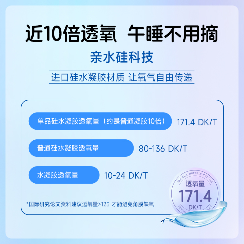 丁香好物】GemMonster琦洛丽隐形眼镜硅水凝胶日抛10片高透氧水润-图0