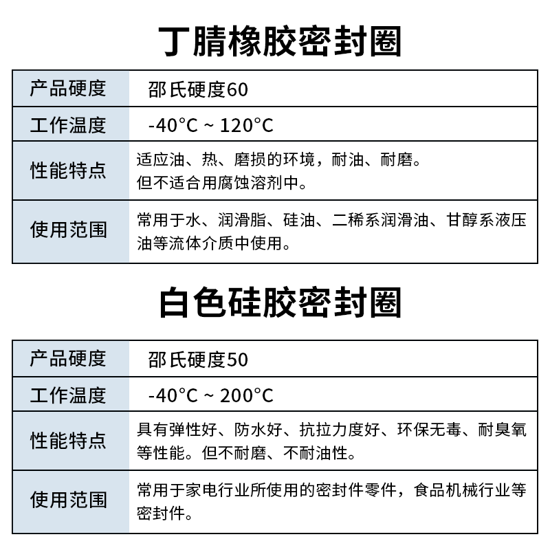 O型密封圈丁腈油封垫片橡胶密封件水龙头防水垫圈耐高温O形硅胶圈 - 图2