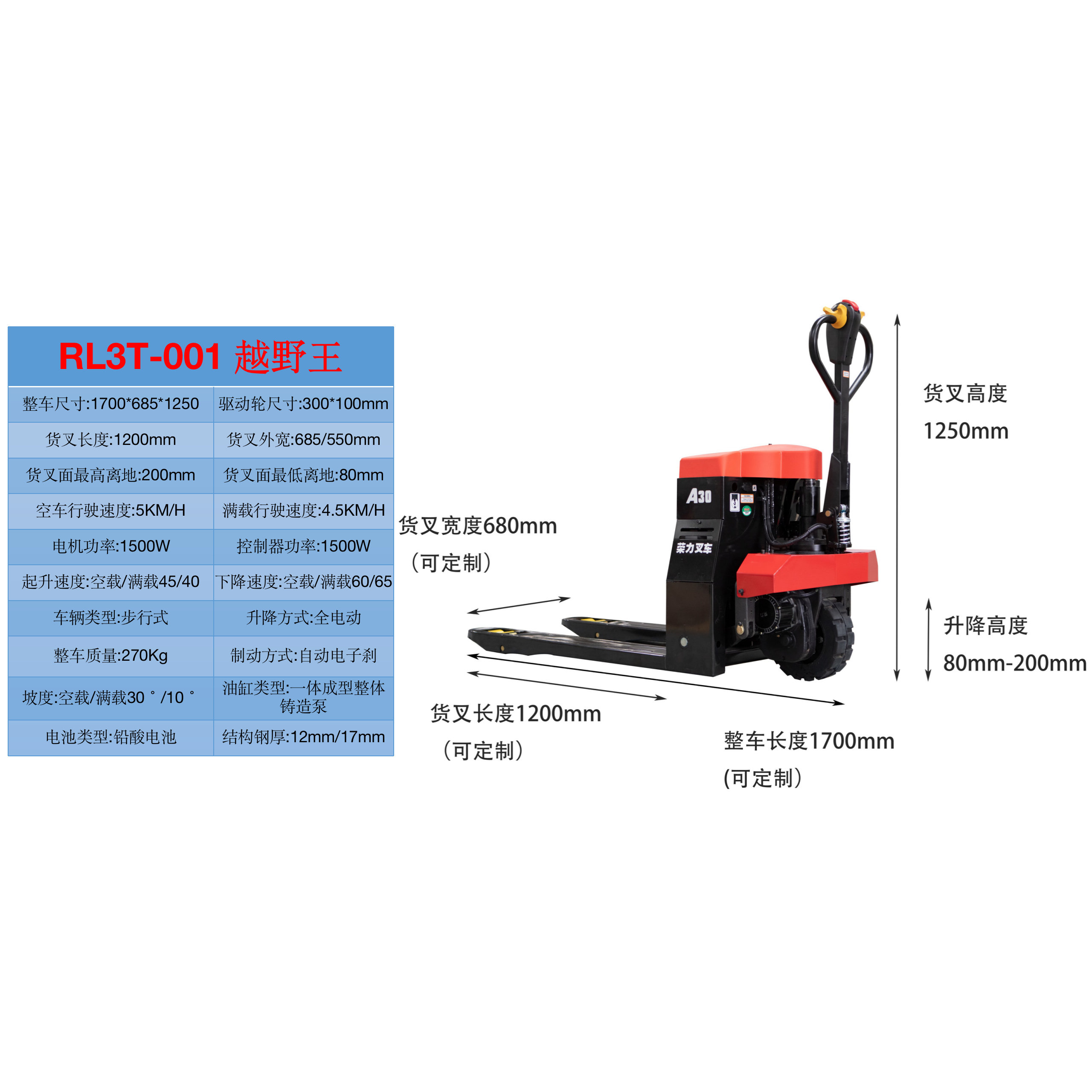 Rongli electric forklift accessories factory direct sales