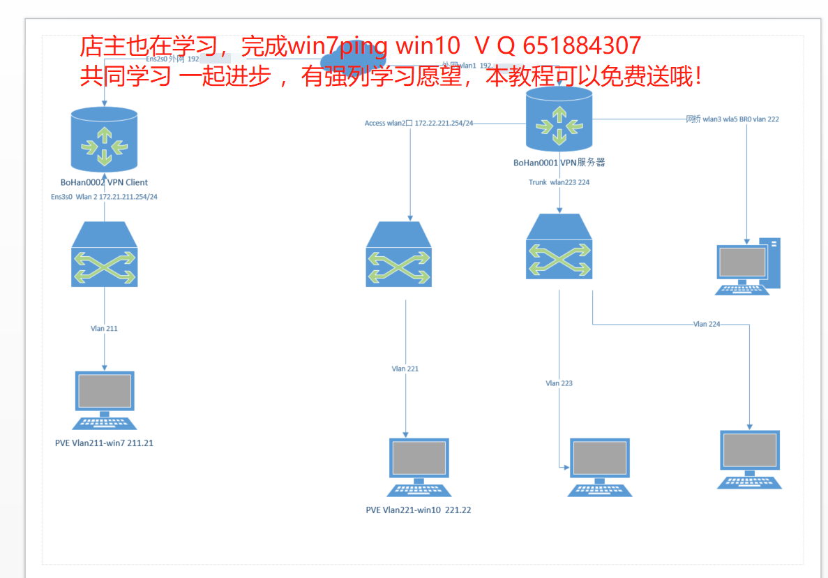 linux运维OpenVpn基础入门到精通视频教程 OpenVpn企业级运维实战 - 图2