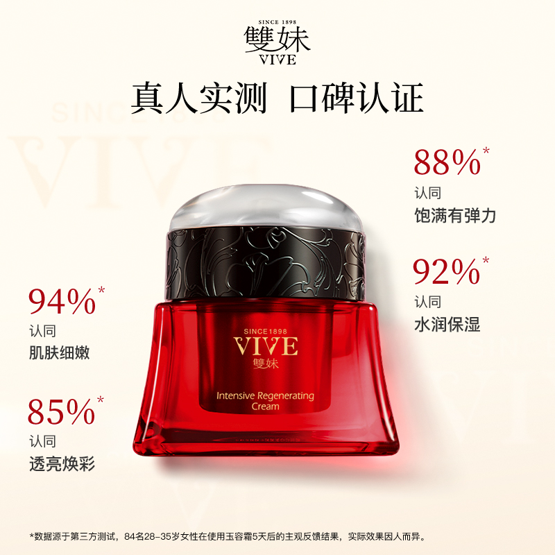【年货节立即付定】双妹玉容霜3.0蜜露驻龄紧致淡纹抗糖抗光老套