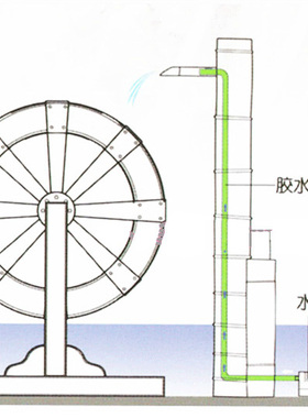 防腐木鱼池假山碳化装饰摆件水车