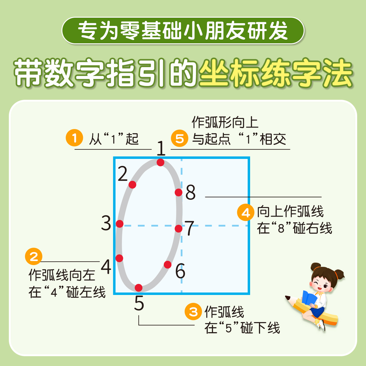 儿童数字控笔训练字帖幼儿园学前班幼小衔接数字练字帖3-6岁坐标定点小学生一年级拼音笔控描红本大中小班入门初学者临摹练字神器 - 图1