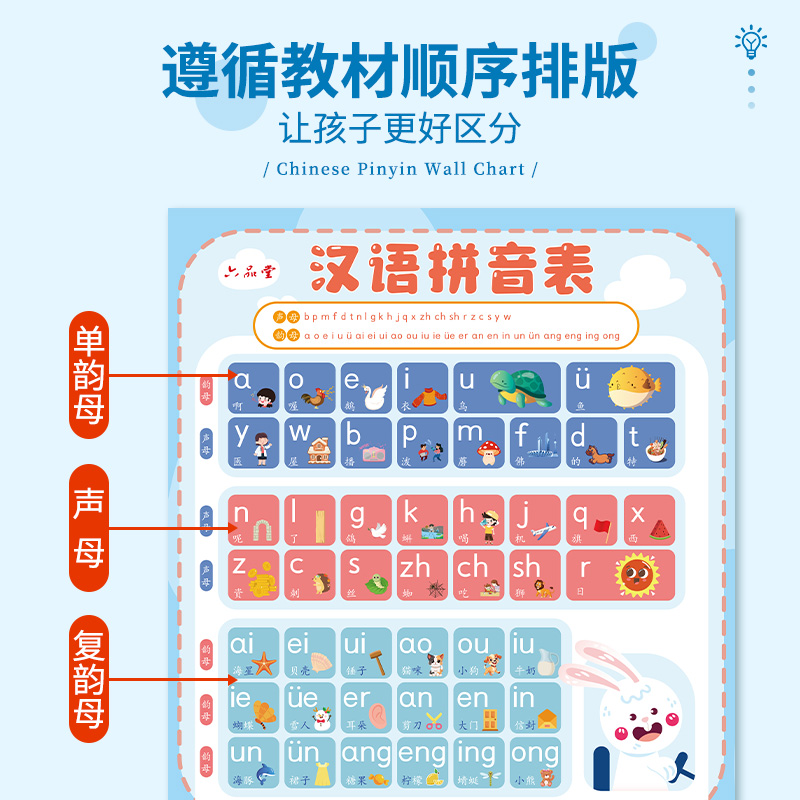 汉语拼音字母表墙贴幼儿拼读训练全表26声母韵母整体认读音节挂图-图0