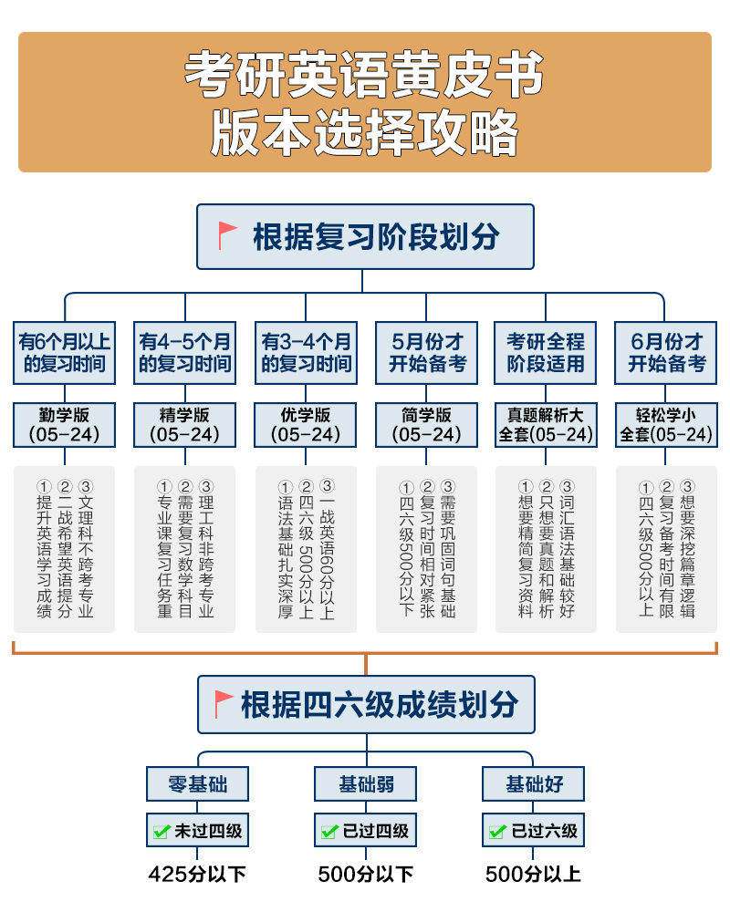 官方店】2025考研张剑黄皮书考研英语黄皮书英语一英语二真题考研英语历年真题张剑黄皮书英语一真题黄皮书英语二真题