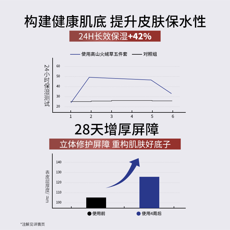 【预售付定】袋鼠妈妈高山火绒草水乳护肤套装修护补水准孕妇面霜