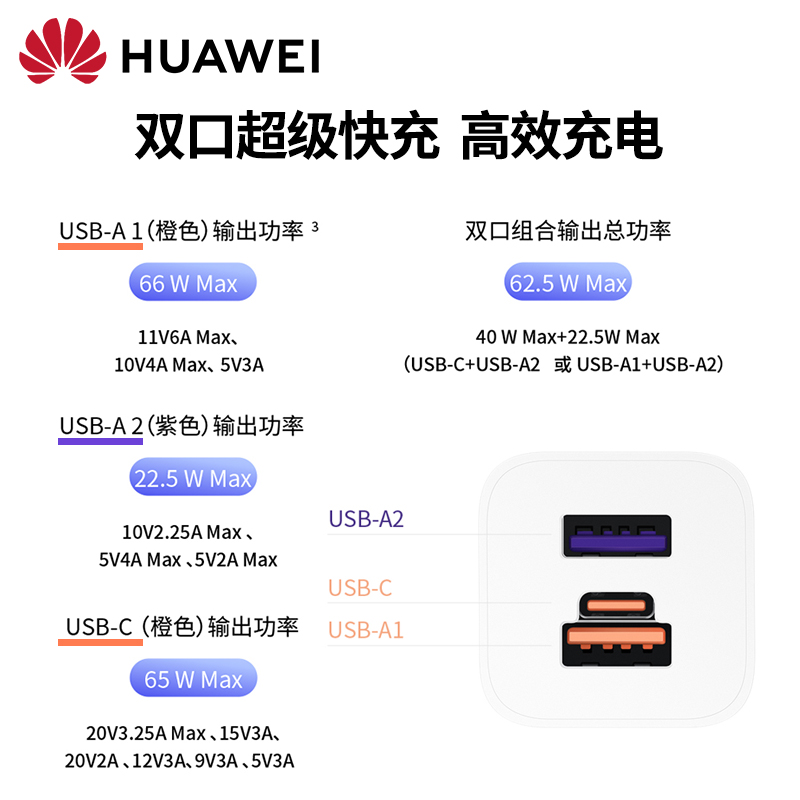 华为氮化镓充电器66W/65W双口超级快充GaN迷你便携充电头多口手机平板笔记本电脑多协议兼容官方旗舰正品原装