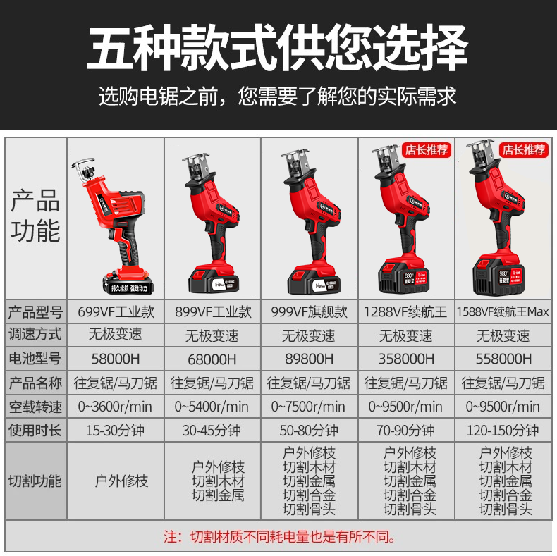 电动马刀锯手持多功能充电式锂电往复锯小型户外家用大功率电锯-图2