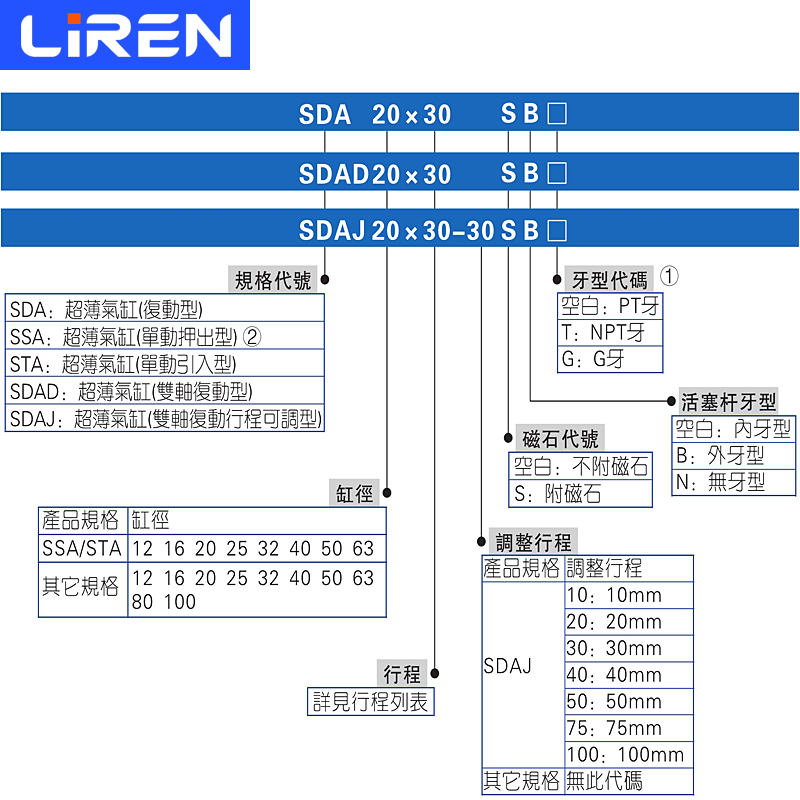 SDA气3缸2 40 50 63 80 100X125X150X200SB加长行程大推力薄型缸 - 图0