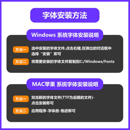 【可发邮箱】粒線體 ttf格式 Mac/Win 台湾繁体手写字體安装包 - 图0
