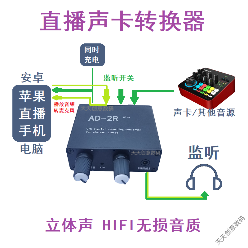 声卡转换器AD-2R直播一号电脑手机乐器无人直播立体声内录无损OTG - 图1