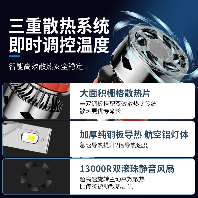 汽车led大灯改装LED聚光远近光灯前大灯H1 H7 H11 9005远近一体H4 - 图1