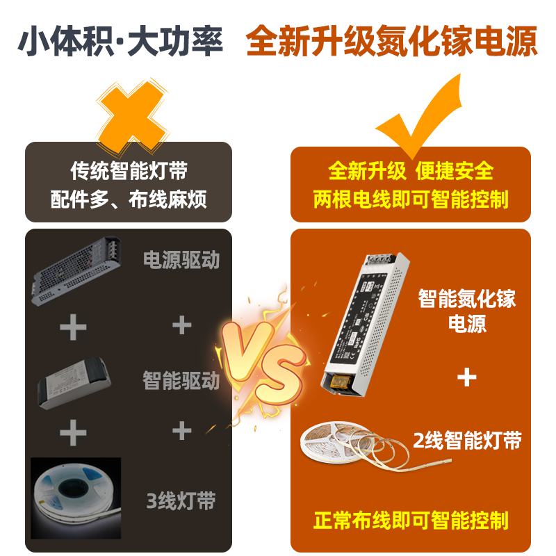 米家智能灯带驱动变压器24V低压双色天猫精灵语音智控涂鸦ZIGBEE - 图2