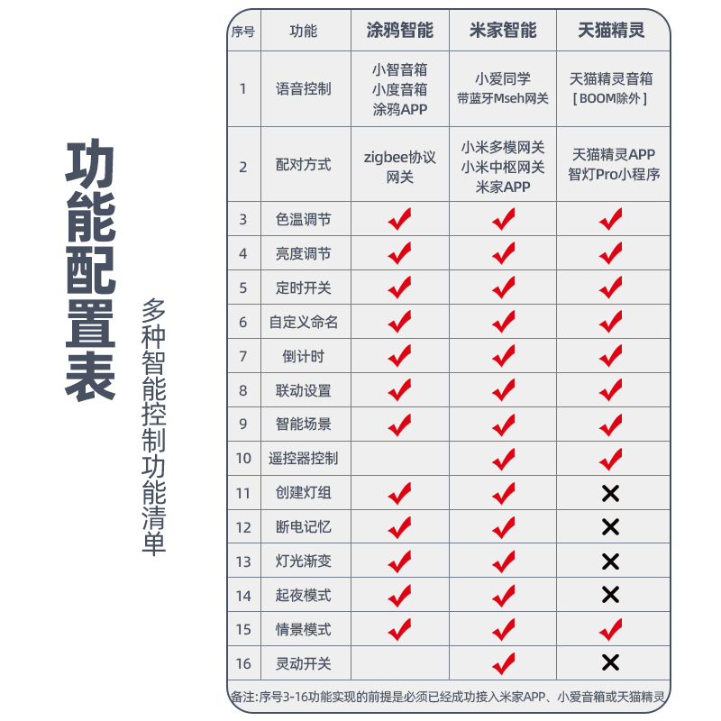 米家智能灯带驱动变压器24V低压双色天猫精灵语音智控涂鸦ZIGBEE - 图0