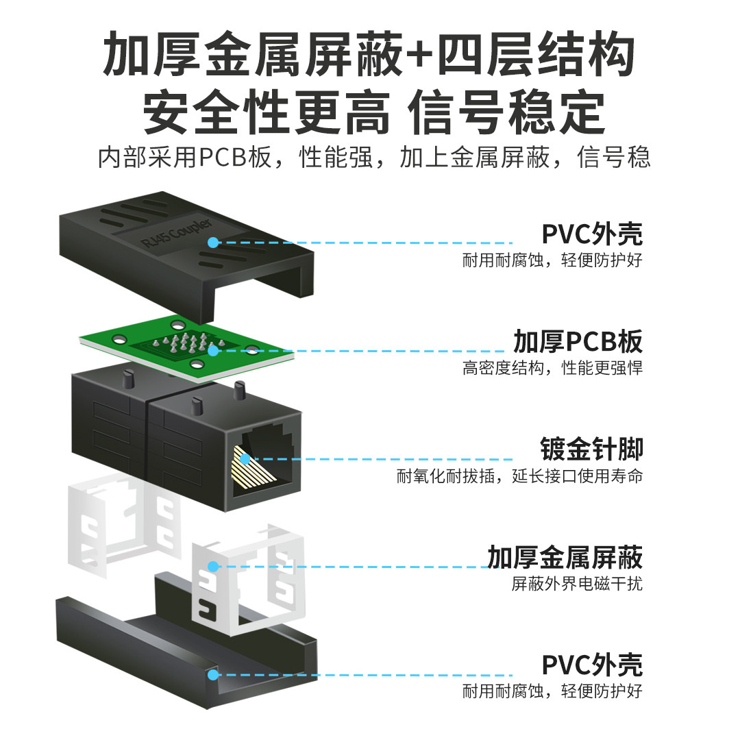 网线对接头RJ45网络直通头转接宽带网线水晶头延长接口连接器