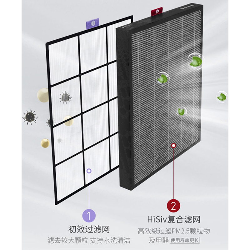 Honeywell/霍尼韦尔空气净化器KJ305F/KJ300F/KJ310F原装复合滤网 - 图0
