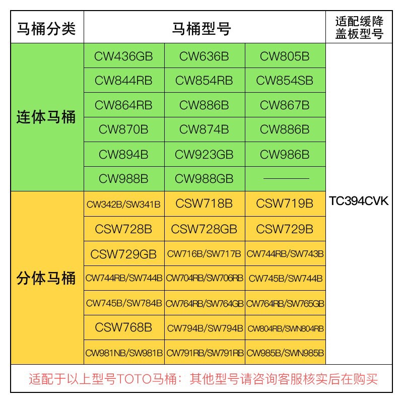 TOTO正品原装马桶盖CW718 719 728 844 854 436 805 836 915 904B-图0