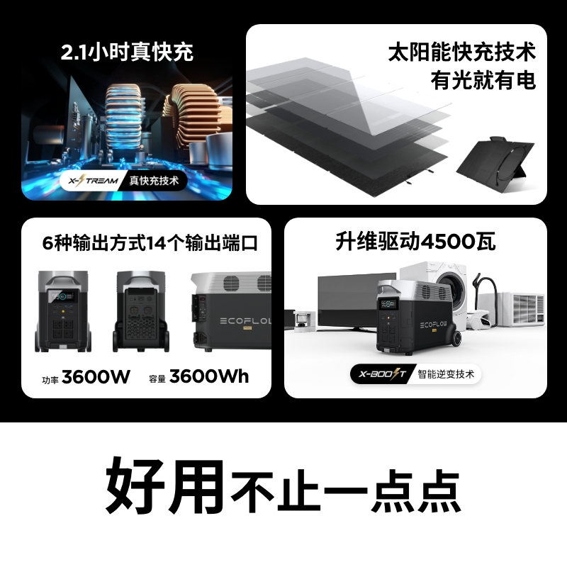 ECOFLOW DELTA Pro移动电源220V户外便携式车载太阳能应急3.6度电 - 图0