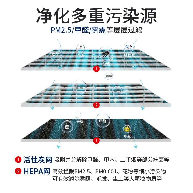 适配飞利浦空气净化器过滤网FY5186 AC5656 5660 AC5666 5668滤芯 - 图0