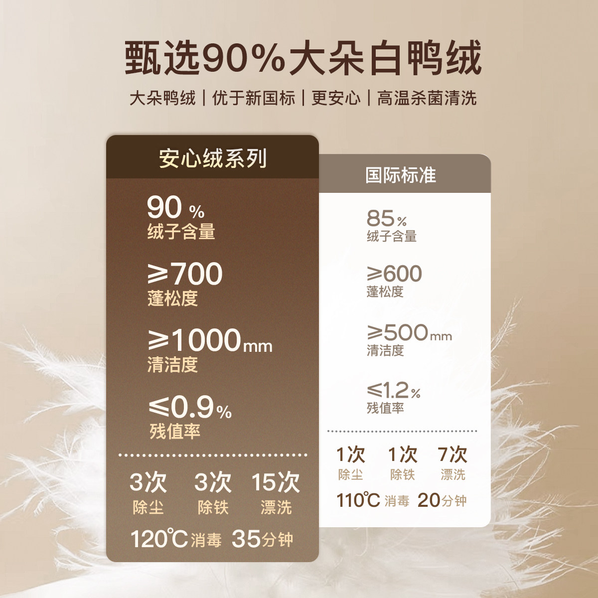 Eayakids儿童安心暖男童羽绒外套短款滑雪服宽松童装冬装,淘宝优惠券,粉丝福利购,淘宝优惠卷