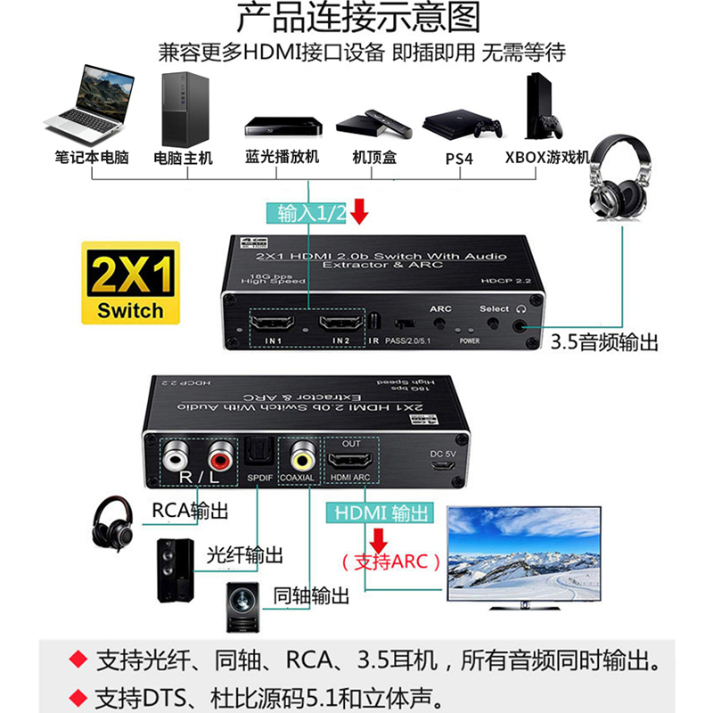 皮乐仕HDMI二进一出音频分离器转光纤同轴5.1高清盒子接显示屏4K - 图1