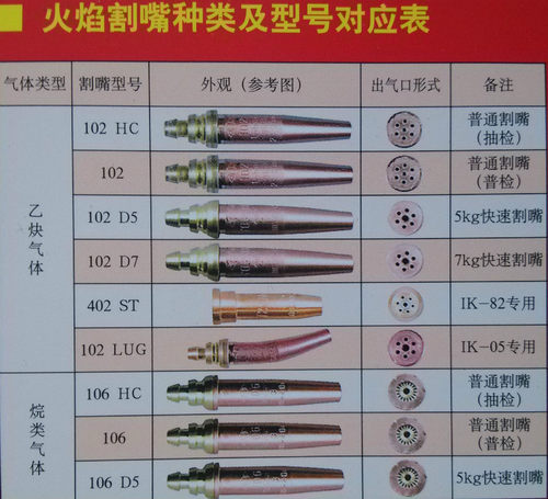 小池酸素进口割嘴数控机用快速割嘴等压式丙烷乙炔割嘴超长锋线 - 图2