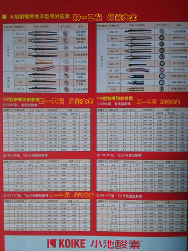 小池酸素进口割嘴数控机用快速割嘴等压式丙烷乙炔割嘴超长锋线 - 图3