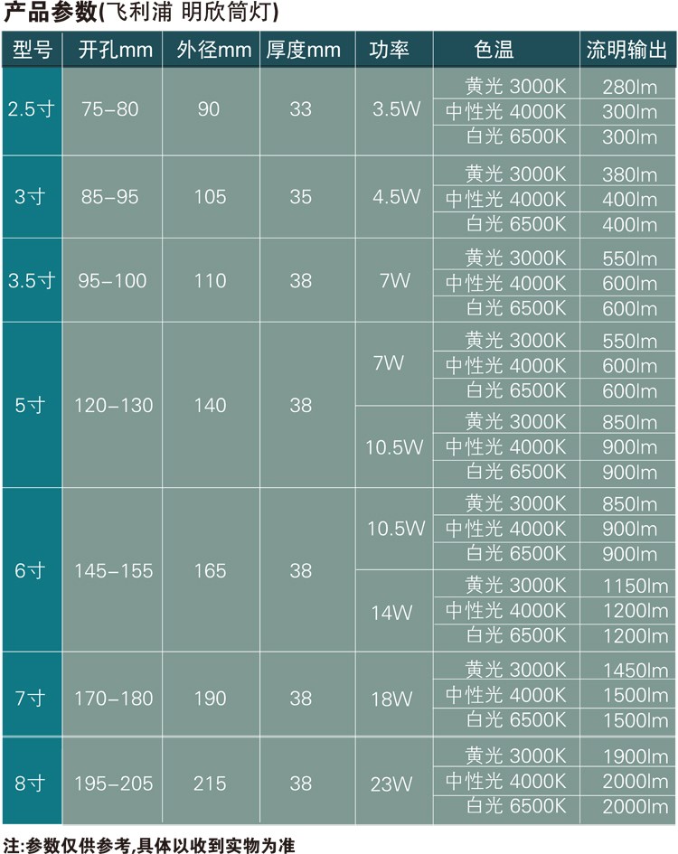 飞利浦LED明欣筒灯DN200B嵌入式5寸6寸7寸8寸3.5W7W10.5W14W18W - 图0