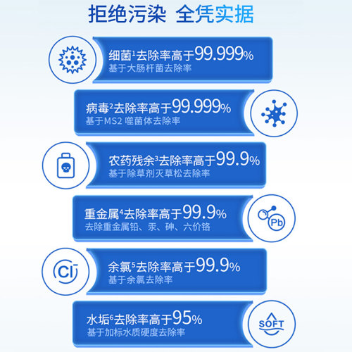 飞利浦家台式饮水净饮一体机ADD6800/ADD6811原装复合滤芯 ADD550 - 图0