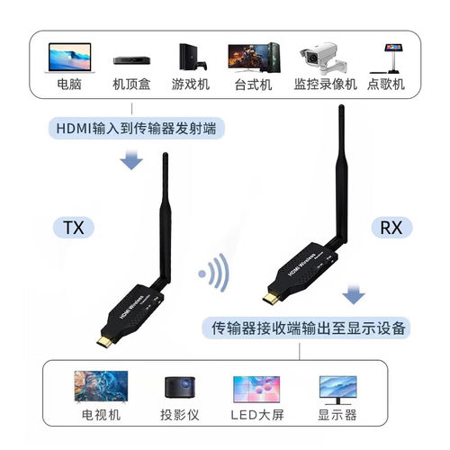 2025新款无线hdmi传输器接收投屏电脑连接电视投影仪显示高清视频 - 图3