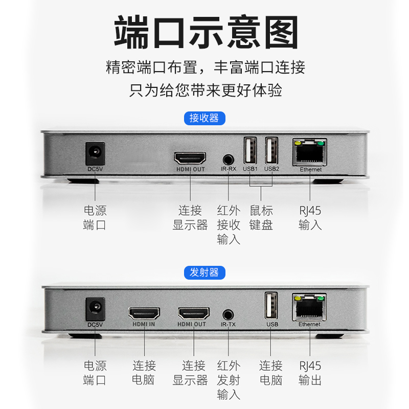 hdmi传输器网络网线延长接收发高清转RJ45音视频显示电脑同投屏器 - 图1