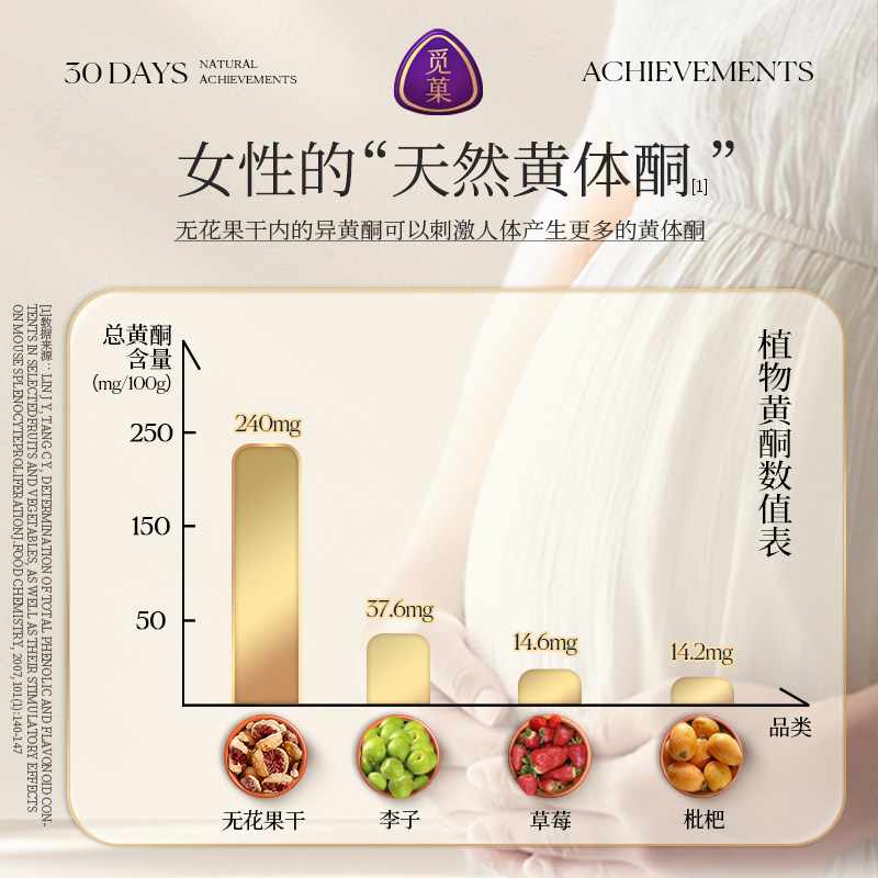 【先加购！20号10点付定】觅菓玫瑰无花果干A+女性黄酮零食338g,淘宝优惠券,粉丝福利购,淘宝优惠卷