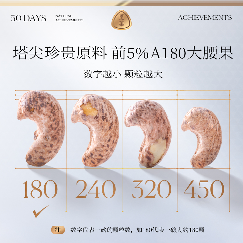 觅菓A180大紫衣腰果218g*4礼盒罐装紫皮淡盐焗味孕妇儿童 - 图1