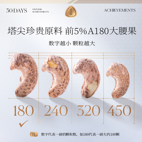 觅菓A180大紫衣腰果218g*4礼盒罐装紫皮淡盐焗味孕妇儿童-图1