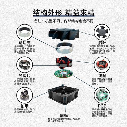 SNOWFAN工业12CM直流无刷机箱机柜焊机电源散热风扇24V变频器风机 - 图1