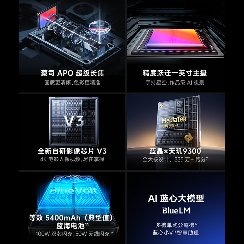 咨询优惠 vivo X100 Pro新款旗舰手机 vivox100pro手机 x100pro拍照x100provivo vivo官方正品店 x100vivo店 - 图1