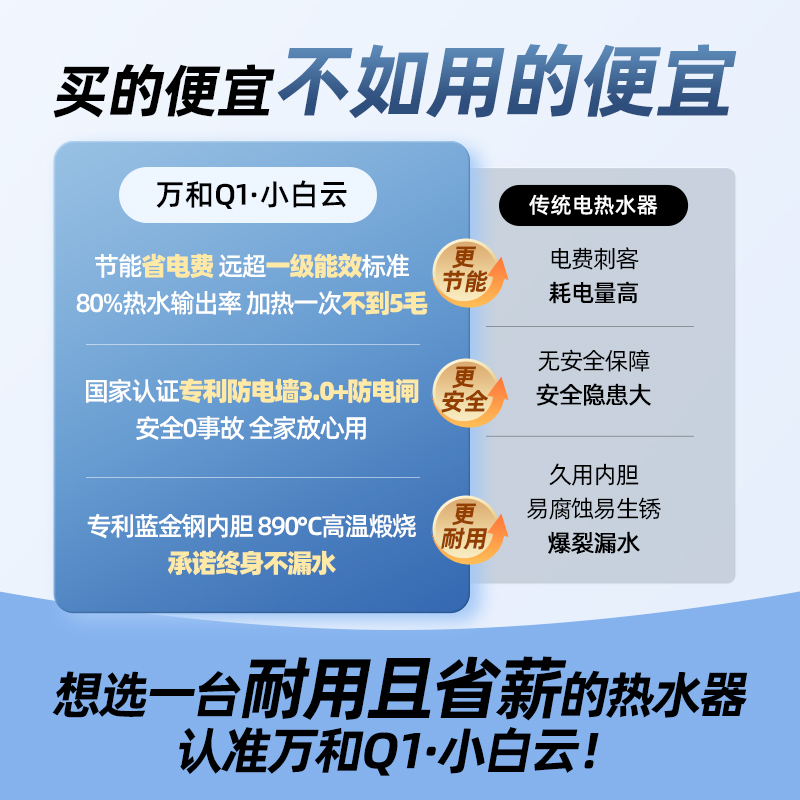 万和电热水器电家用卫生间小型速热40L洗澡60L出租房50升Q1小白云 - 图2