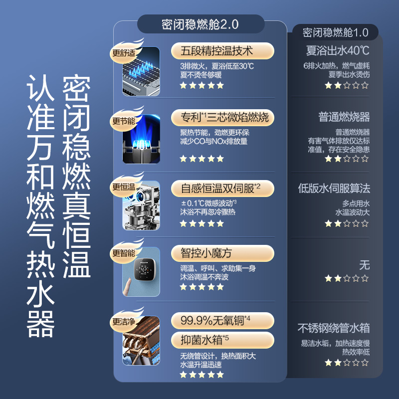  vanward万和燃气热水器